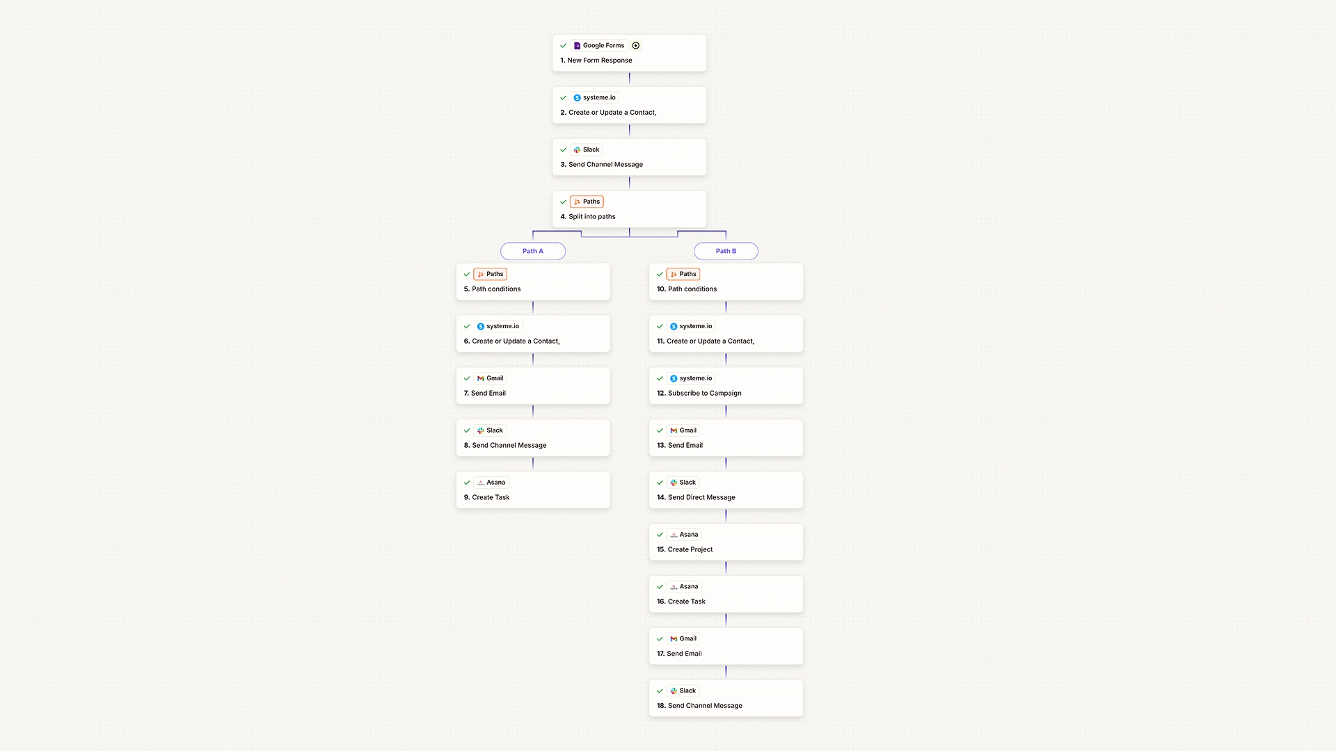 Automated Service Request Routing & Client Onboarding Workflow