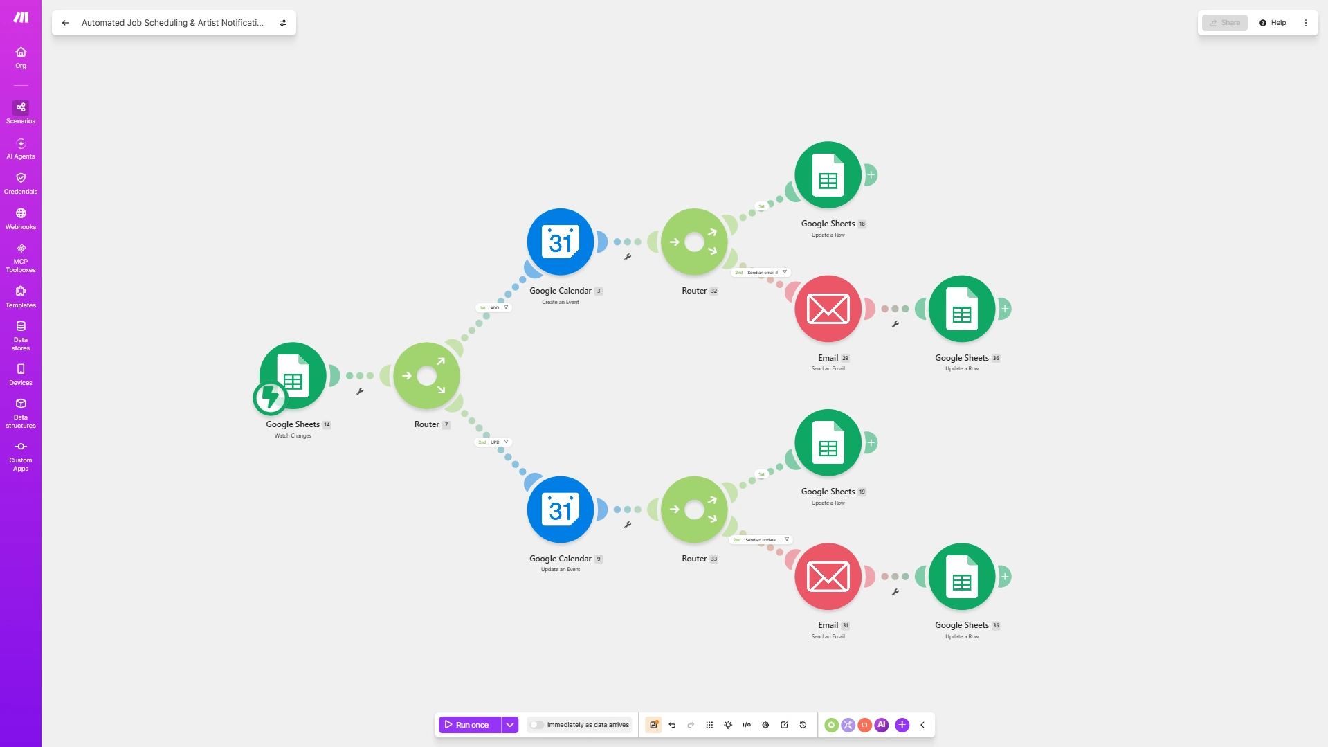Automated Job Scheduling & Artist Notification